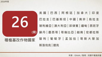 生物技術(shù)推廣協(xié)會最新報告 基改作物繼續(xù)蔓延, 反轉(zhuǎn)道路任重道遠