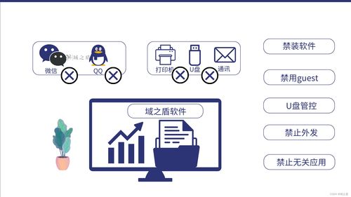 上網(wǎng)行為審計(jì)軟件 構(gòu)建全方位網(wǎng)絡(luò)安全防護(hù)的智能解決方案