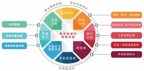 聚銘網(wǎng)絡(luò)雙擎護(hù)航 安全產(chǎn)品協(xié)同助力海門中醫(yī)院網(wǎng)絡(luò)安全系統(tǒng)全面升級(jí)