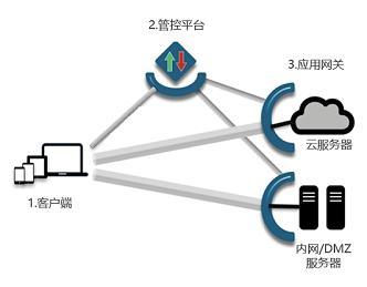 隱藏攻擊面與信息安全防范能力的提升 網(wǎng)絡(luò)與信息安全軟件開(kāi)發(fā)的關(guān)鍵路徑